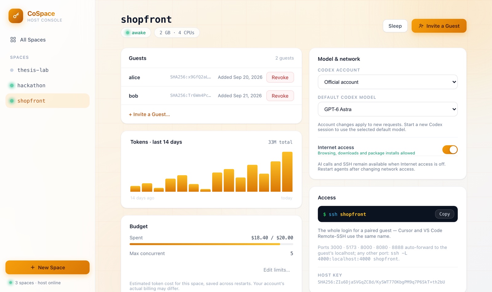 The CoSpace host console: a space named shopfront with two guests, a 14-day token chart, an $18.40 of $20.00 budget, model and network settings, and the ssh command guests use.